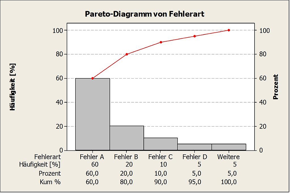 Six Sigma Und Prozessoptimierung 2558